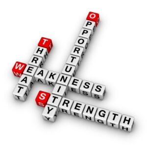 SWOT Analysis - Strengths, Weaknesses, Opportunities, and Threats